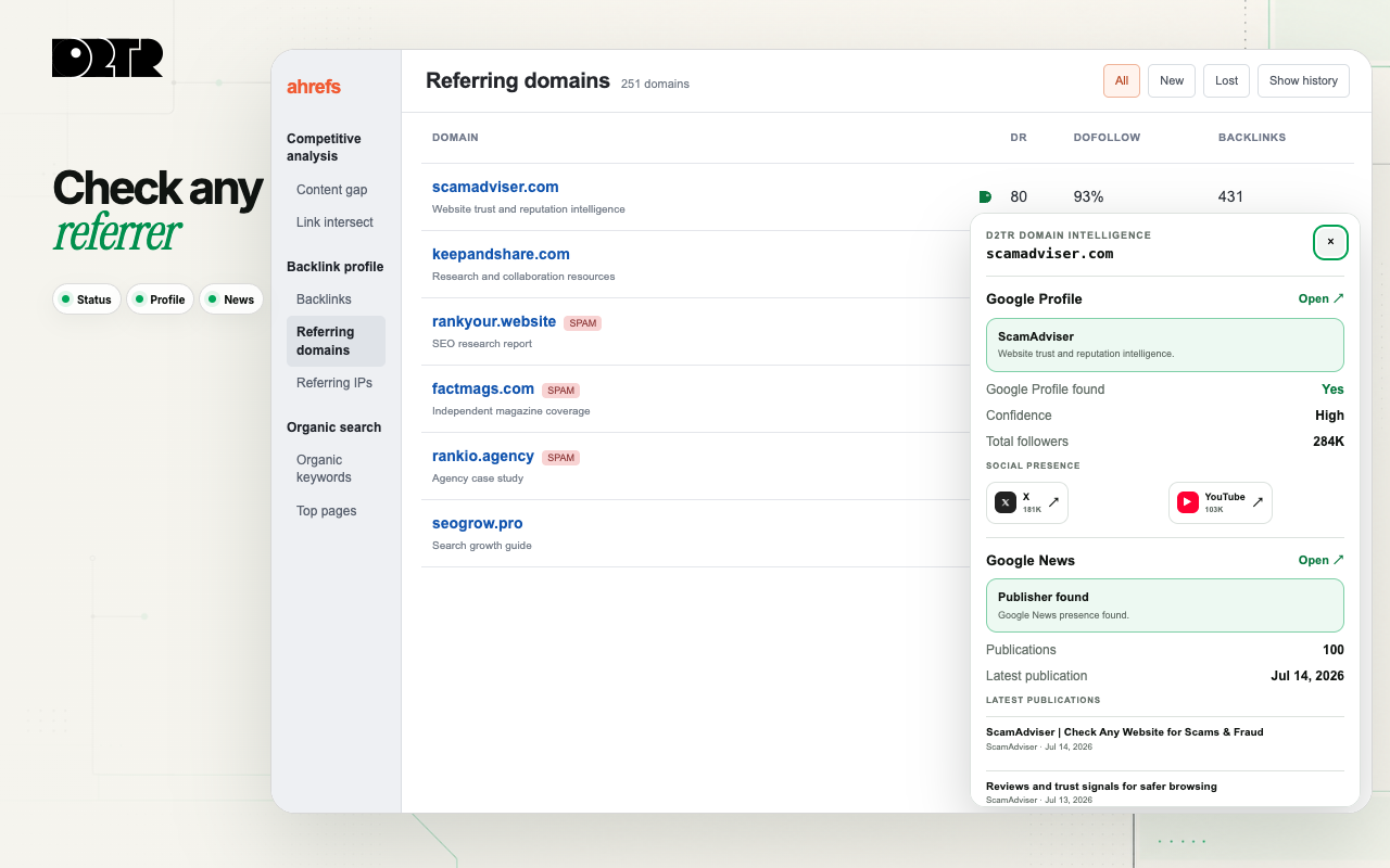 D2TR domain intelligence opened inside an Ahrefs referring domains report