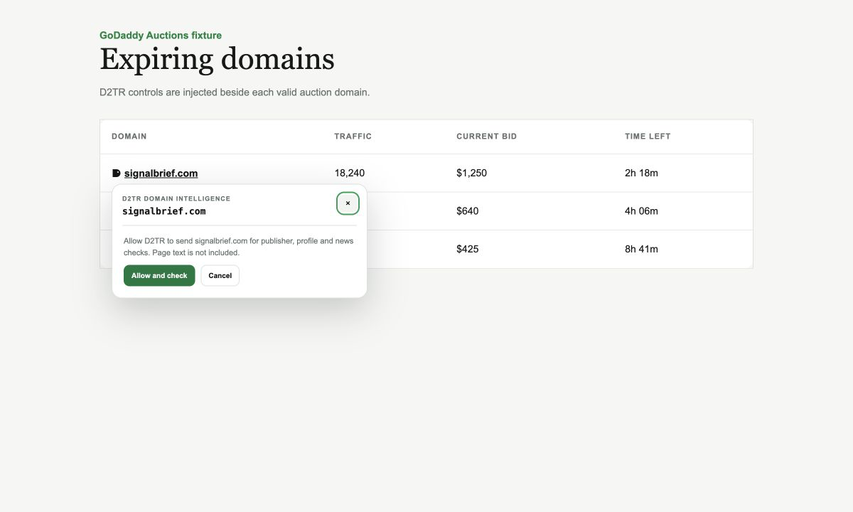 D2TR domain intelligence permission panel inside a GoDaddy Auctions table