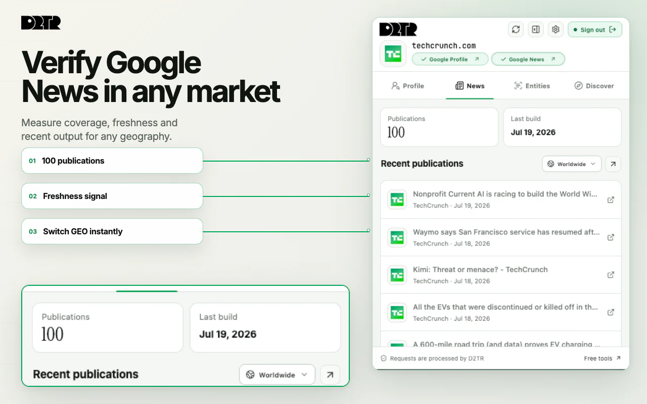 D2TR Google News coverage showing publication count, freshness, geography and recent stories