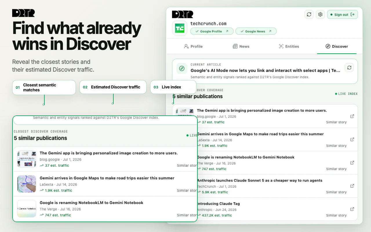 D2TR Discover analysis showing similar stories, publishers and estimated traffic