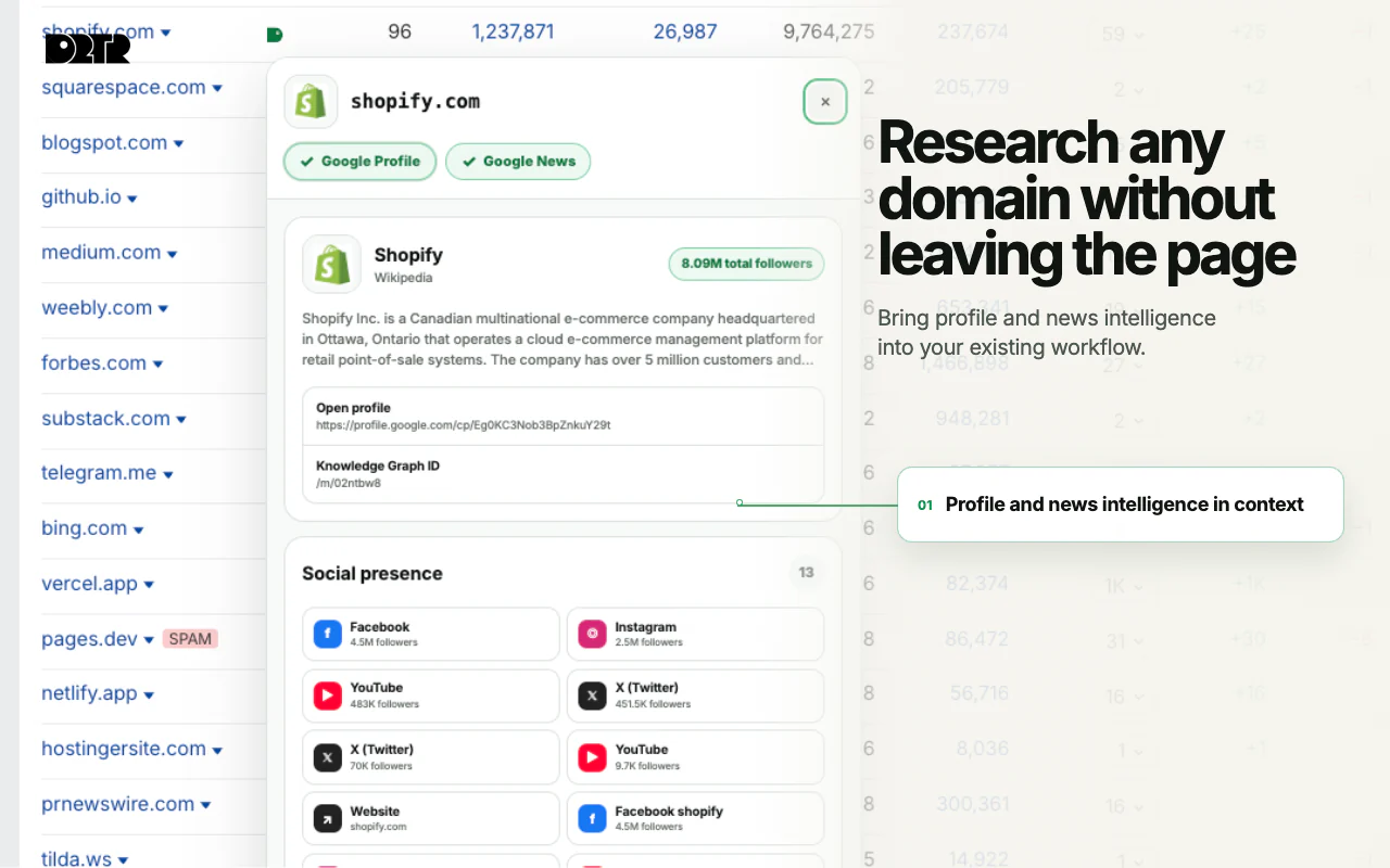 D2TR publisher and Google News intelligence opened beside a domain in an Ahrefs report