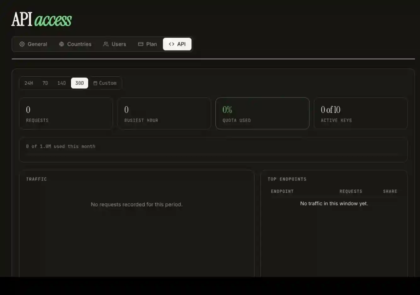 API usage, quota and endpoint analytics.